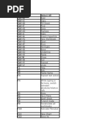 Excel Shortcut