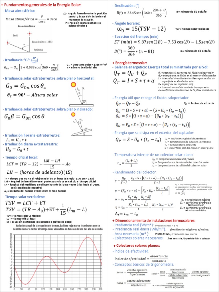 Fundamentos generales y cálculos básicos de sistemas solares térmicos ...