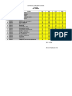 Daftar Nilai PH, Pts Dan Pas Biologi Kelas X Ipa