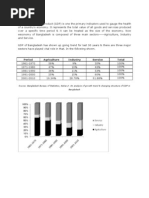 Download GDP Assignment Final by Zakia Jalil SN62013329 doc pdf