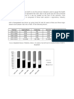 GDP Assignment Final