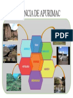 PROVINCIA DE APURIMAC