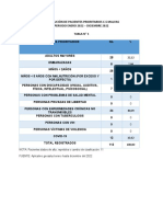 Vulnerables y Prioritarios