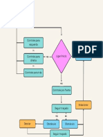 Fluxograma Projeto Final