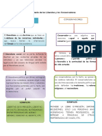 Pensamiento de Los Liberales y Los Conservadores