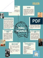 Evolución pruebas psicológicas 1880-hoy