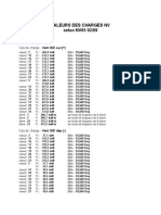 Mini Projet 2 Examen Vent