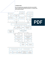 Clausula 7 Requisitos Del Proceso