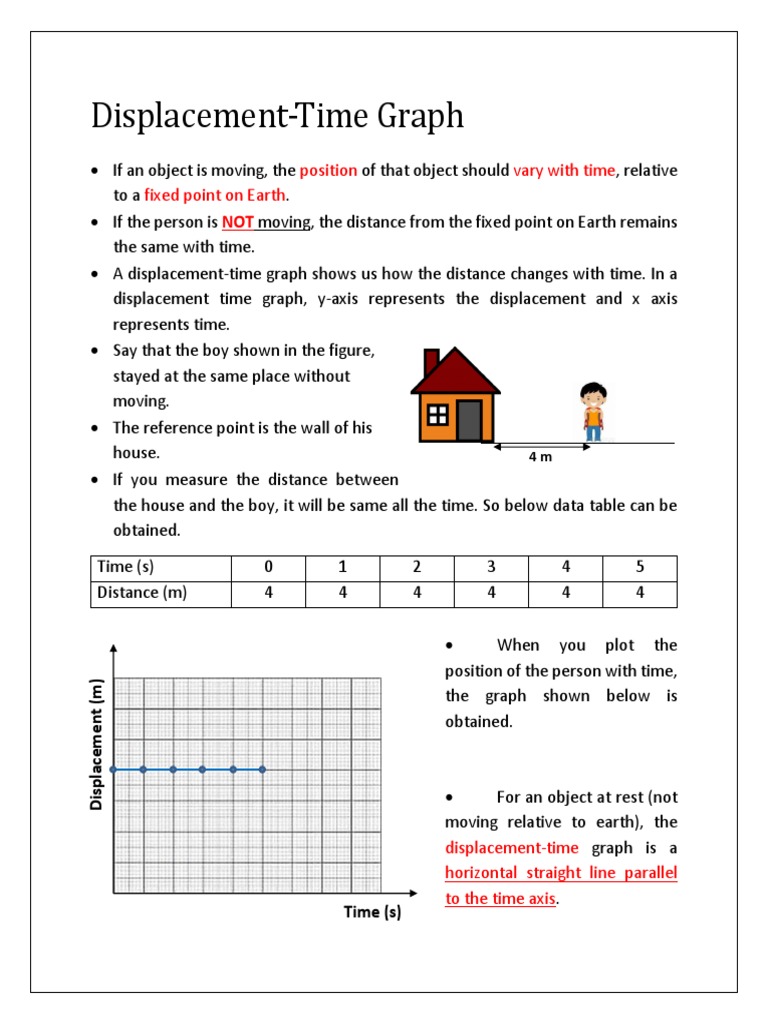 Lesson 3 - Displacement-Time Graph | PDF | Speed | Cartesian Coordinate ...