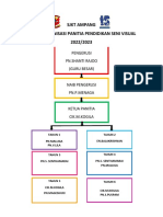 Carta Organisasi PSV 2022