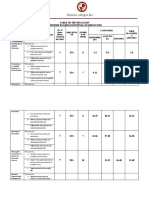 Genesis colleges Inc. Midterm/Final exam specification table