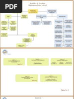 Estructura de la Suprema Corte de Justicia | PDF | Judicaturas | Gobierno