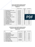 Daftar Nilai Ujian Praktek Didikan Shubuh