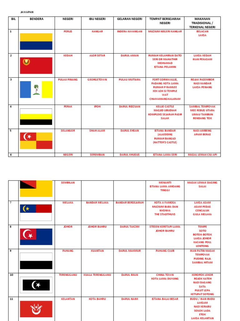 Kuiz Literasi Maklumat - Kenali Negeri Di Malaysia (J) | PDF