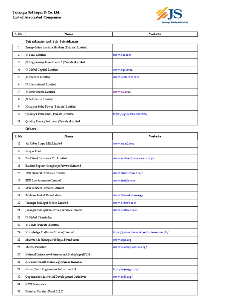 List of Associated Companies | PDF | Economies