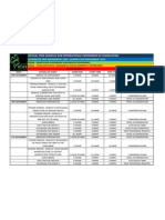 Time Table For Project Safe