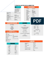 Lista de Equivalentes de Alimentos