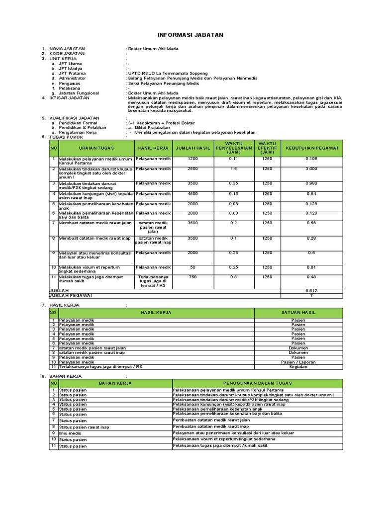 Dokter Umum Muda Pdf