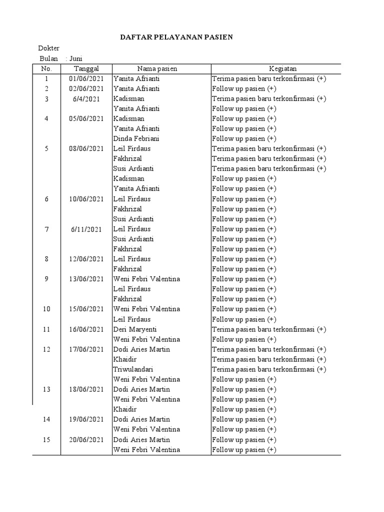 Contoh Follow Up PX | PDF