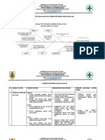 04. ANALISIS MASALAH+PDCA APRIL