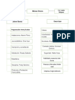 Organigrama Comisiones Juegos Departamentales