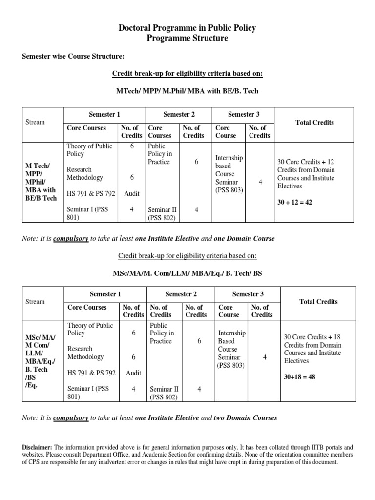 CPS Course Structure Orientation PDF Titles Qualifications