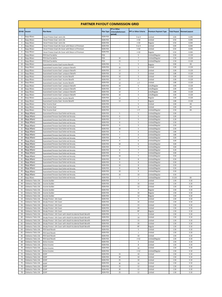 October21LI Payout Grid PDF