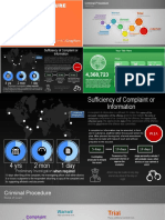 Infographics Rules of Court