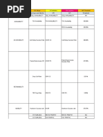 MOCN KPI Formulas - v2