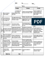 Research Presentation Grading Rubric