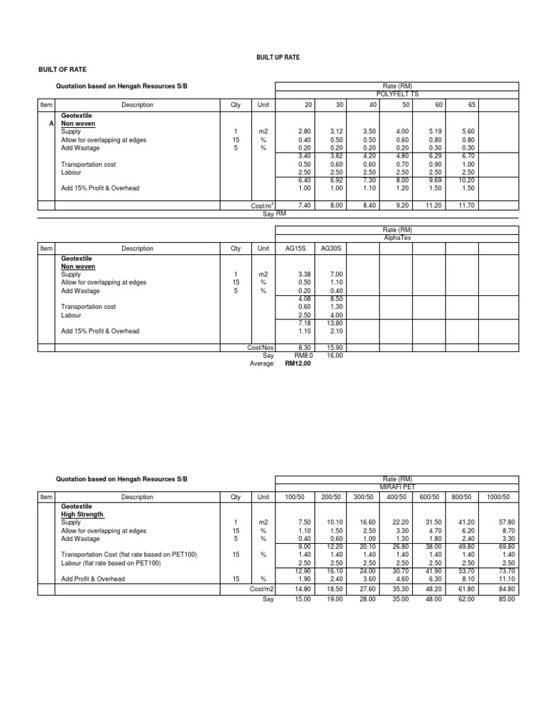 Built-Up Rates 2 | Download Free PDF | Management Accounting | Business ...
