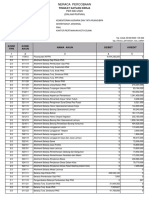 Neraca Percobaan Kas05 Satker622000