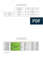 Daftar Kebutuhan Bahan Kimia