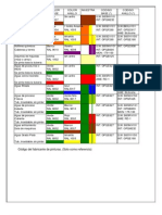 Codigos de Colores para Tuberias