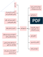 أمور تقوي الإيمان 