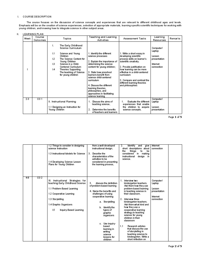 Science in ECE Syllabus PDF Teaching Method Curriculum
