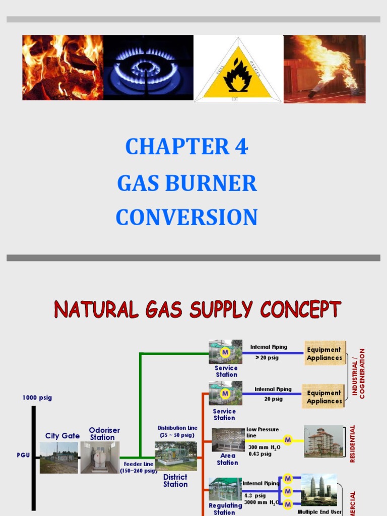Conversion of LPG Burner to Natural Gas Burner Understanding the Key