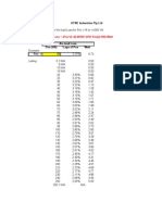 DYNE Industries Pty LTD: No-Load Loss (Pno (2+ (0.00566 (250-Pno) ) ) /100) Watt