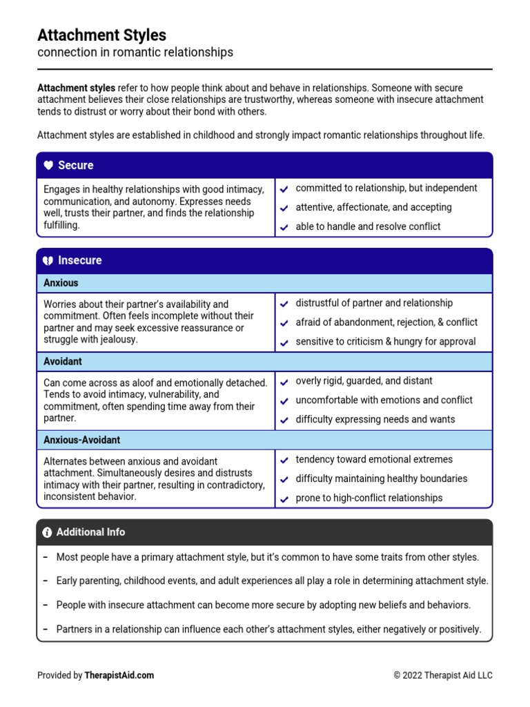 Attachment Styles Romantic Relationships PDF Attachment Theory