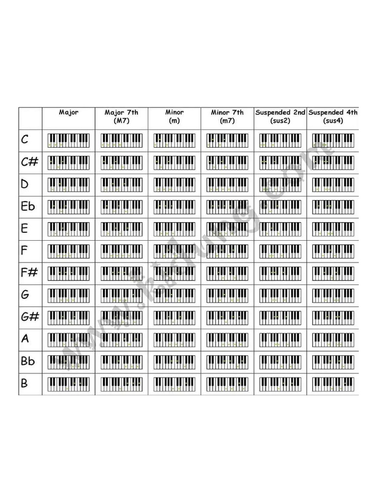 Chord Piano | PDF