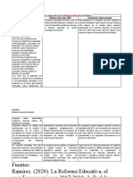 Tabla Comparativa de Las Reformas Educativas de México