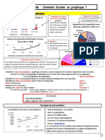 Fiche Methode Graphique