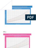 1.1.2.1 Grafik BB Vs TB