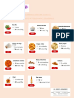 Alimentos altos en índice glucémico y diabetes