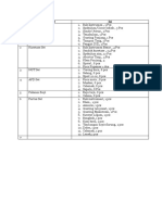 Set Alat Laboratorium