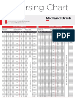 Midland Brick Coursing Chart