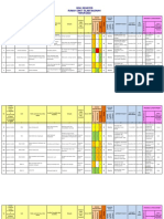 Risk Register MFK Keselamatan Tahun 2022