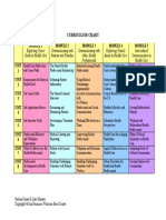 Curriculum Chart