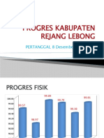 Paparan Kabupaten Rejang Lebong