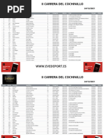 WWW - Evedeport.Es: Puesto Dorsal Nombre Apellidos P.Catg Categoría Género Club Tiempo Ritmo